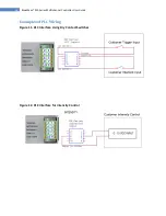 Preview for 18 page of dymax BlueWave MX-Series User Manual