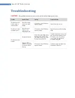 Preview for 14 page of dymax ECE ZIP Shutter User Manual