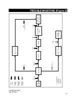 Preview for 14 page of dymax PC-3 Operation Manual