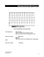 Preview for 15 page of dymax PC-3 Operation Manual