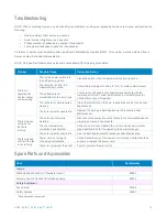 Preview for 13 page of dymax PORTA-RAY 400R User Manual