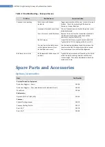 Preview for 26 page of dymax PrimeCure 385 nm Array User Manual