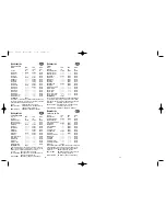 Preview for 18 page of Dymo LabelManager 100 Instructions For Use Manual