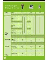 Preview for 10 page of Dymo LabelManager 120P Overview