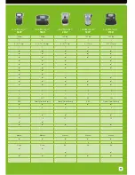 Preview for 11 page of Dymo LabelManager 120P Overview