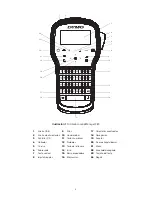 Preview for 72 page of Dymo LabelManager 280 User Manual