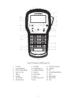 Preview for 123 page of Dymo LabelManager 280 User Manual