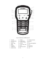 Preview for 140 page of Dymo LabelManager 280 User Manual