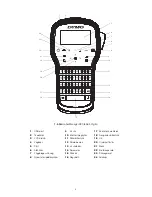 Preview for 157 page of Dymo LabelManager 280 User Manual