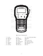 Preview for 242 page of Dymo LabelManager 280 User Manual