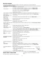 Preview for 253 page of Dymo LabelManager 280 User Manual