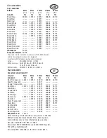 Preview for 2 page of Dymo LabelManager 300 User Manual