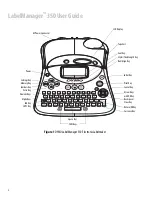 Предварительный просмотр 2 страницы Dymo LabelManager 350 User Manual