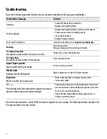 Preview for 12 page of Dymo LabelManager 350 User Manual