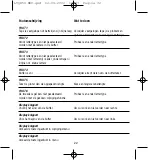 Предварительный просмотр 22 страницы Dymo LetraTAG QX50 Instructions For Use Manual