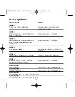 Предварительный просмотр 22 страницы Dymo LetrTAG QX50 Instructions For Use Manual