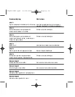 Предварительный просмотр 32 страницы Dymo LetrTAG QX50 Instructions For Use Manual