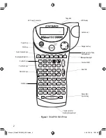 Preview for 2 page of Dymo Rhino 5200 Hard case Kit by User Manual