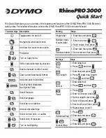 Preview for 1 page of Dymo RhinoPRO 3000 Quick Start