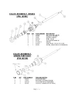 Preview for 18 page of Dyna-Fog CYCLONE ULTRA 2734 Operation And Maintenance Manual