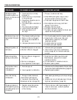 Предварительный просмотр 25 страницы Dyna-Glo BF10PTDG/PMDG Manual