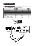 Предварительный просмотр 5 страницы Dyna-Glo Delux KFA125DGD User'S Manual And Operating Instructions