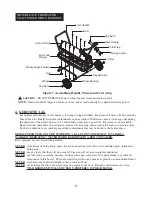 Предварительный просмотр 7 страницы Dyna-Glo Delux KFA125DGD User'S Manual And Operating Instructions