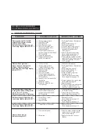 Предварительный просмотр 16 страницы Dyna-Glo Delux KFA400DGD User'S Manual And Operating Instructions