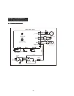 Предварительный просмотр 17 страницы Dyna-Glo Delux KFA400DGD User'S Manual And Operating Instructions