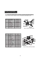 Предварительный просмотр 21 страницы Dyna-Glo Delux KFA400DGD User'S Manual And Operating Instructions