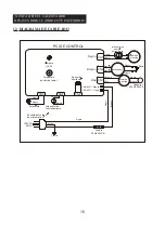 Предварительный просмотр 41 страницы Dyna-Glo Delux KFA650DGD User'S Manual And Operating Instructions