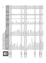 Предварительный просмотр 75 страницы Dyna-Glo Delux KFA650DGD User'S Manual And Operating Instructions