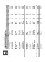 Предварительный просмотр 77 страницы Dyna-Glo Delux KFA650DGD User'S Manual And Operating Instructions