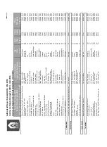 Предварительный просмотр 82 страницы Dyna-Glo Delux KFA650DGD User'S Manual And Operating Instructions