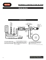 Предварительный просмотр 12 страницы Dyna-Glo DELUX LPFA43DGD User'S Manual And Operating Instructions