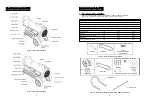 Preview for 3 page of Dyna-Glo Delux RMC-KFA120TDLX User Manual