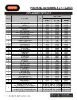 Предварительный просмотр 16 страницы Dyna-Glo DELUX RMC-LPFA125DGD User'S Manual And Operating Instructions