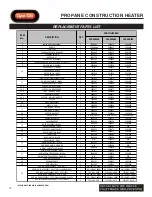 Предварительный просмотр 18 страницы Dyna-Glo DELUX RMC-LPFA125DGD User'S Manual And Operating Instructions