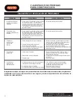 Предварительный просмотр 56 страницы Dyna-Glo DELUX RMC-LPFA125DGD User'S Manual And Operating Instructions