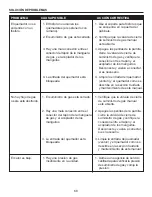 Предварительный просмотр 68 страницы Dyna-Glo DGA480BSN Manual