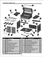 Preview for 30 page of Dyna-Glo DGA480BSP Instruction Manual