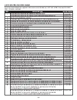 Preview for 49 page of Dyna-Glo DGA480BSP Instruction Manual