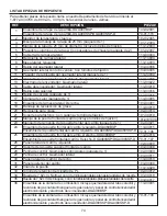 Preview for 74 page of Dyna-Glo DGA480BSP Instruction Manual