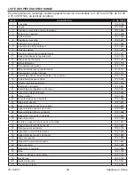 Предварительный просмотр 54 страницы Dyna-Glo DGB300CNP Manual