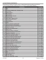 Предварительный просмотр 81 страницы Dyna-Glo DGB300CNP Manual