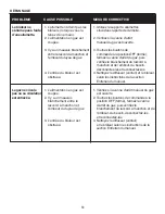 Предварительный просмотр 51 страницы Dyna-Glo DGB390BNP Manual