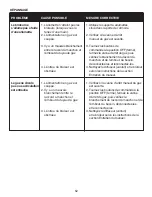 Preview for 28 page of Dyna-Glo DGE530BSP-D Manual