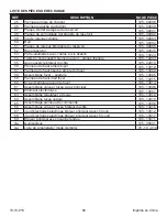 Preview for 31 page of Dyna-Glo DGE530BSP-D Manual