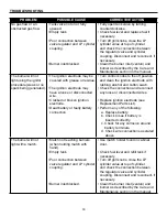 Предварительный просмотр 33 страницы Dyna-Glo DGJ810CSB-D User Manual