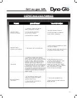 Предварительный просмотр 69 страницы Dyna-Glo DGP350NP and User'S Manual And Operating Instructions